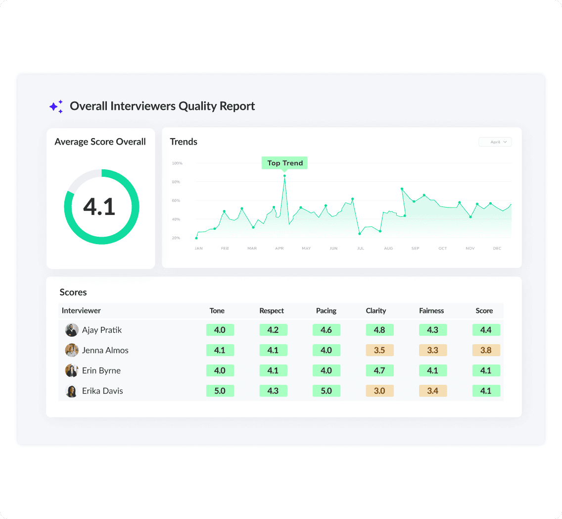 Analytics