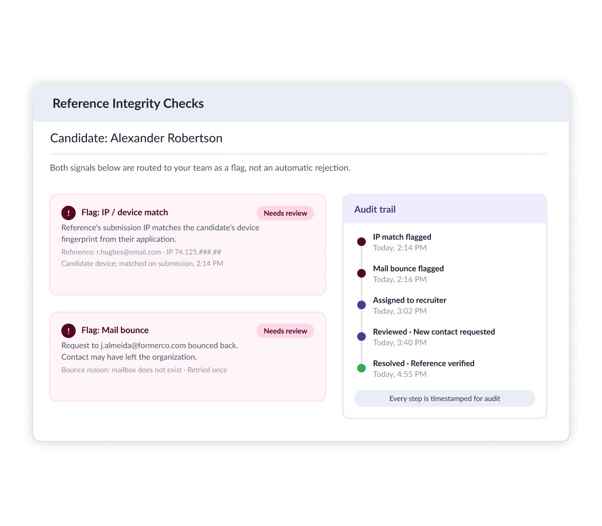 Fraud Detection