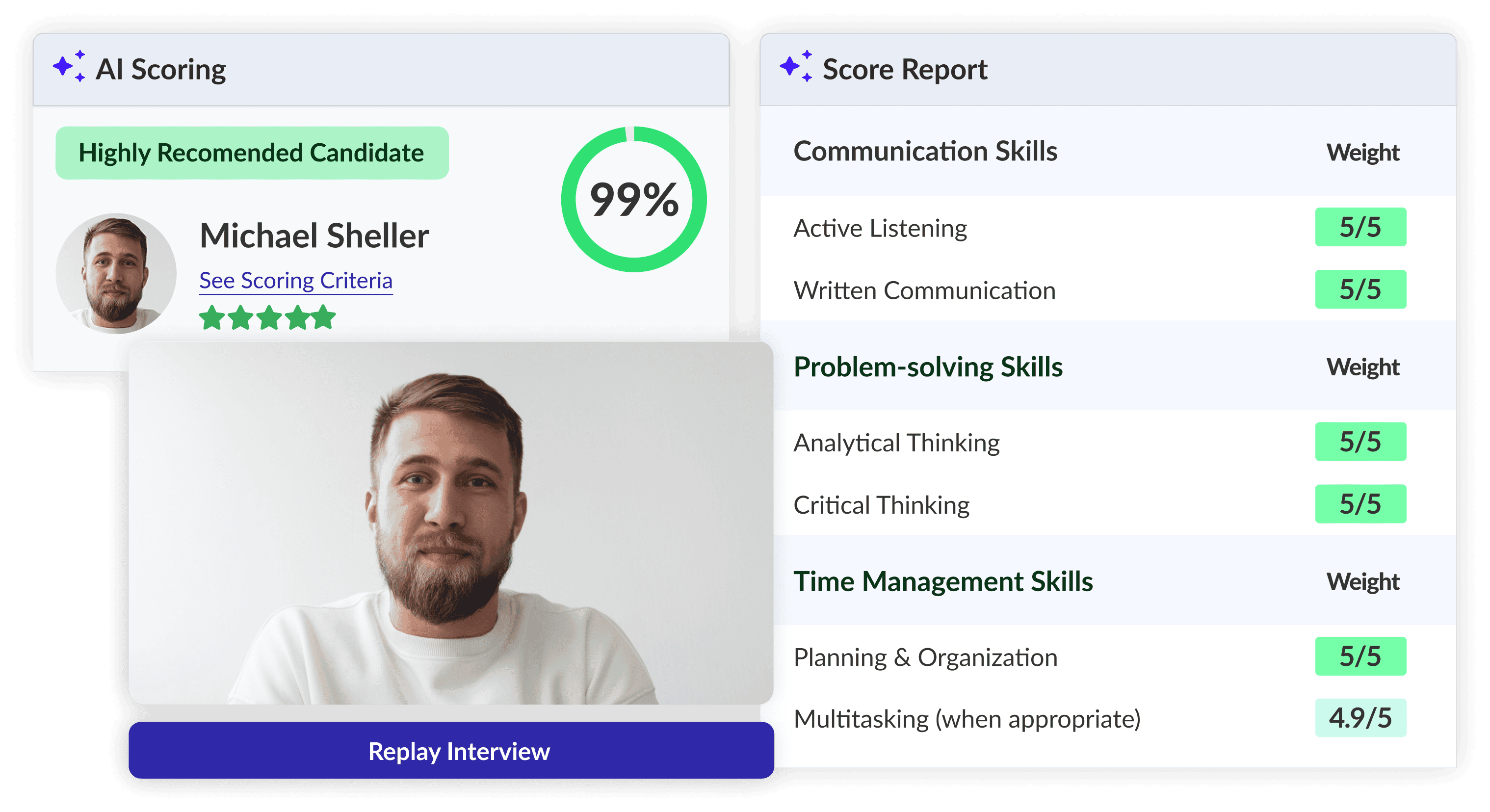 Content Only Scoring