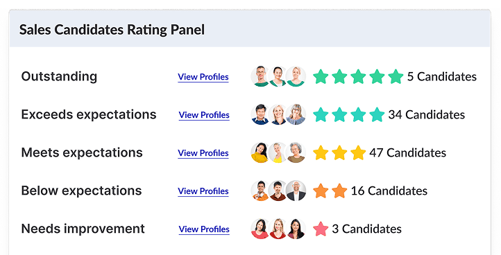 Increase Predictive Validity