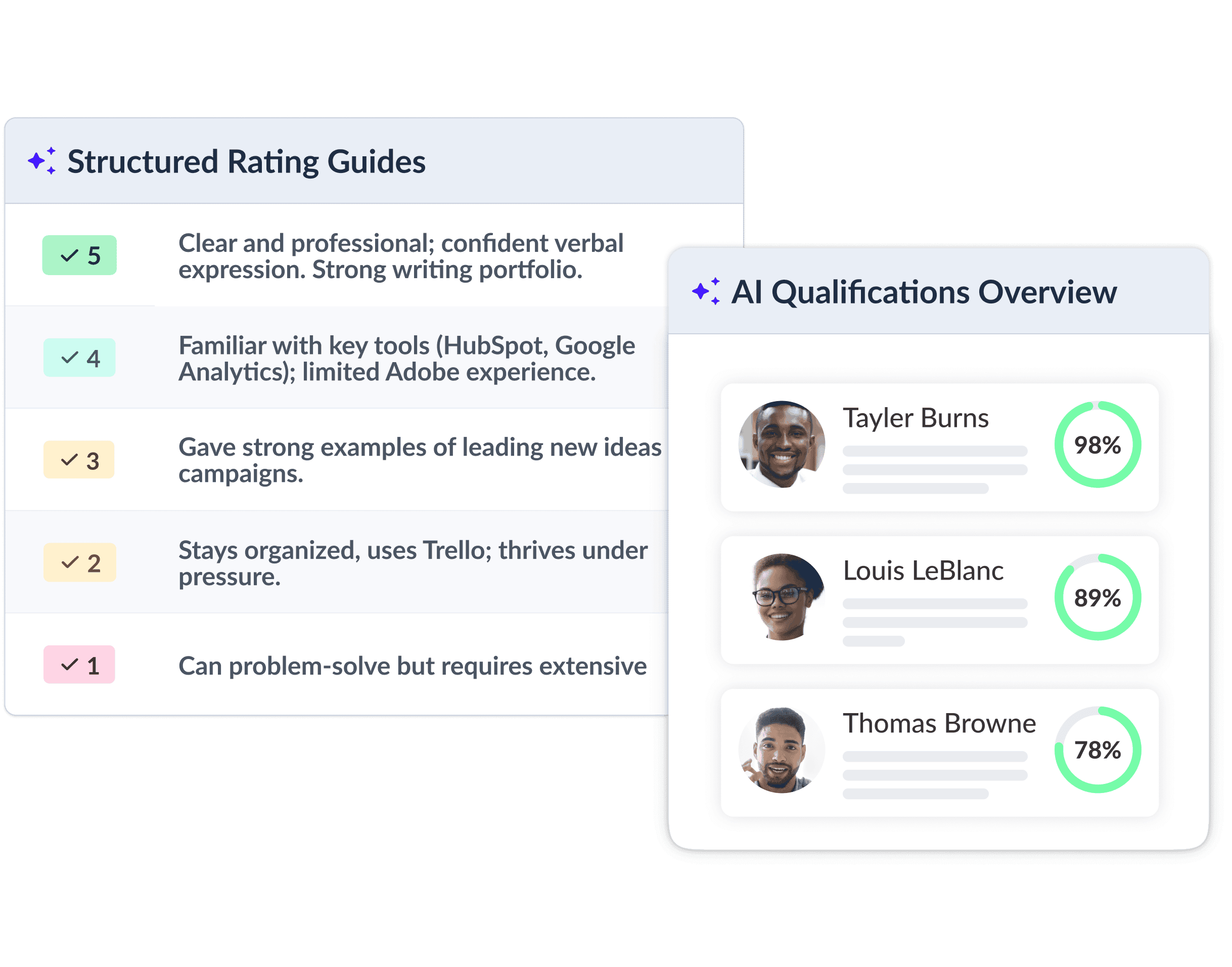 Review Candidates