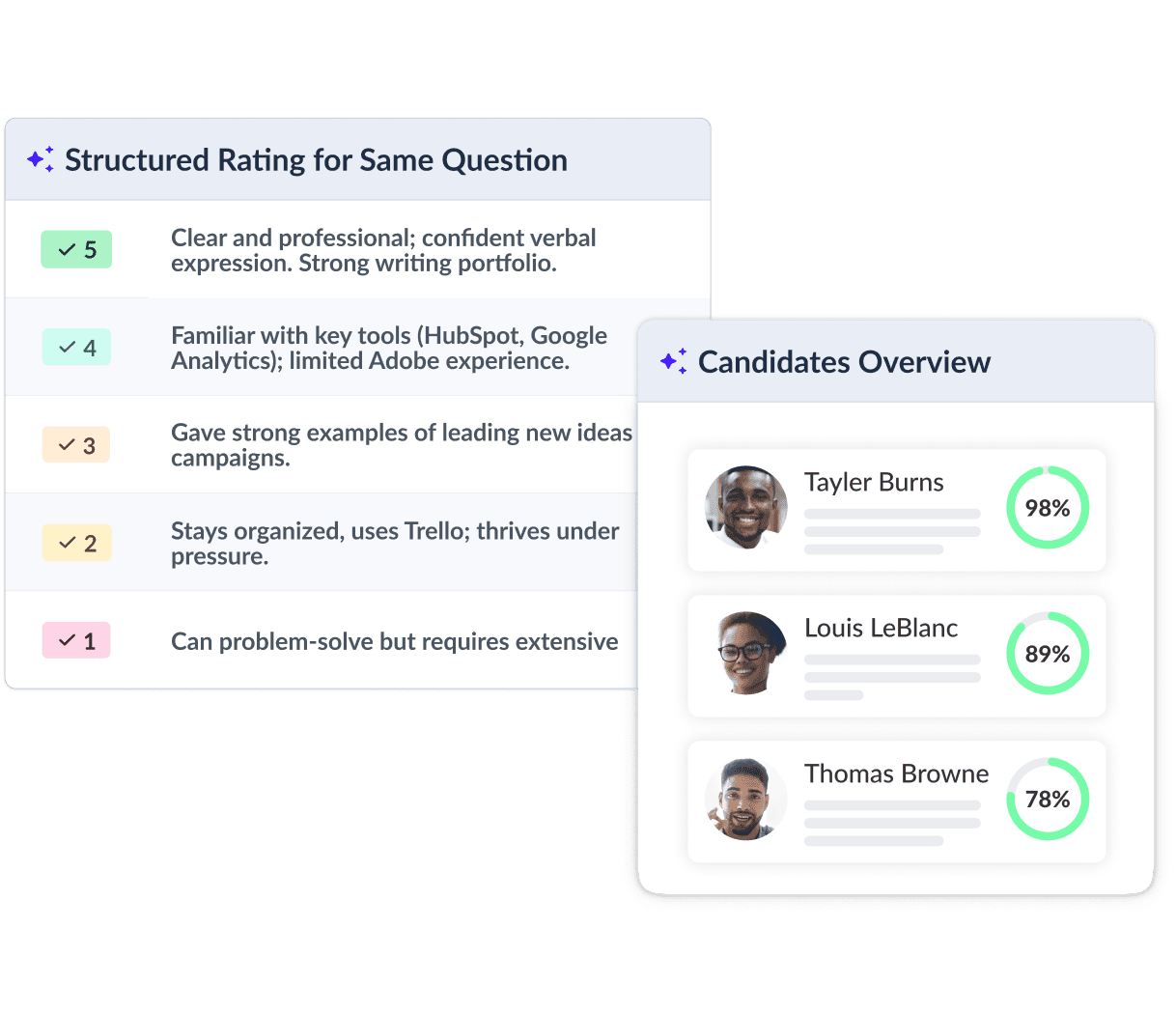 Compare Candidates