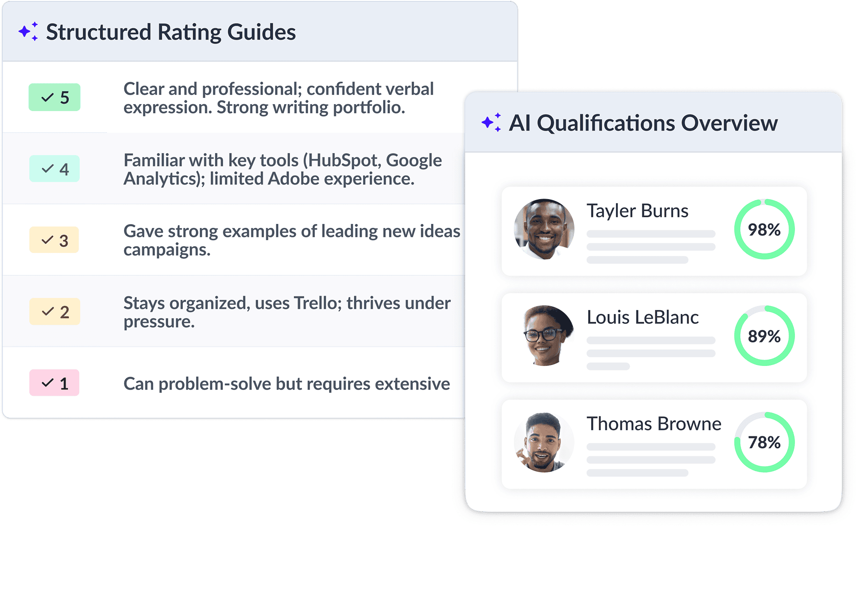 Score Candidates