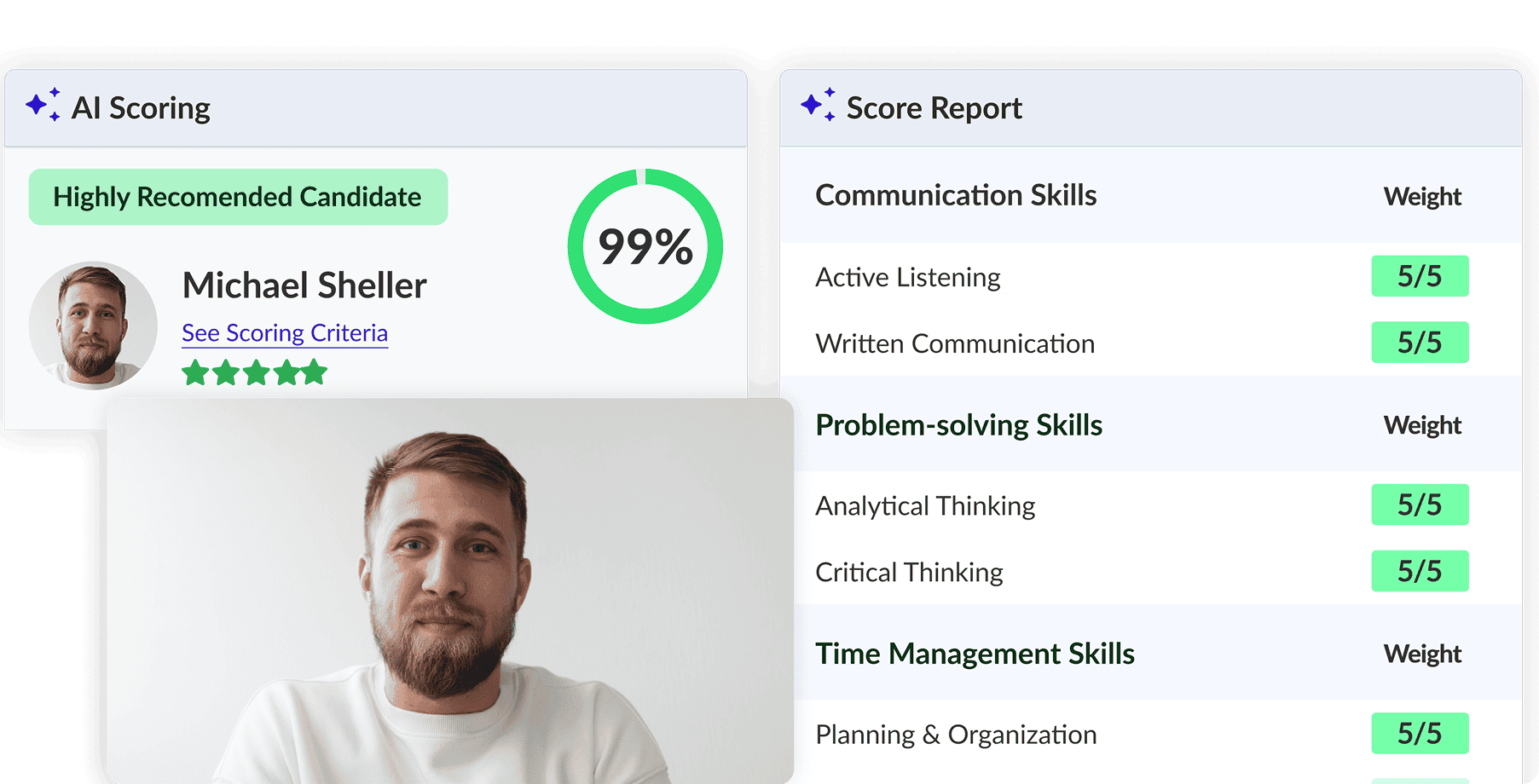 Content Only Scoring